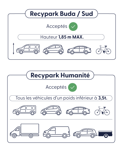 conditions Recypark véhicules autorisés